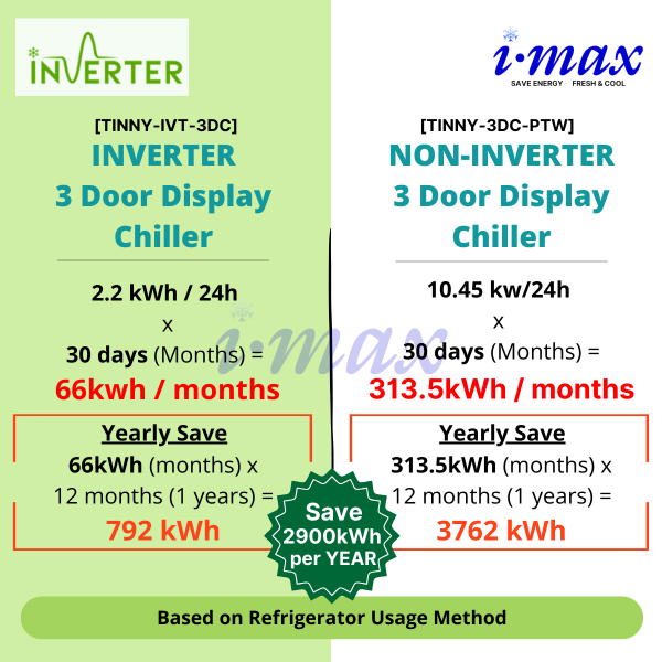 Imax 3 Door Inverter Display Chiller (TINNY-Series) - Image 2